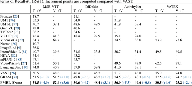 Figure 2 for Principled Multimodal Representation Learning