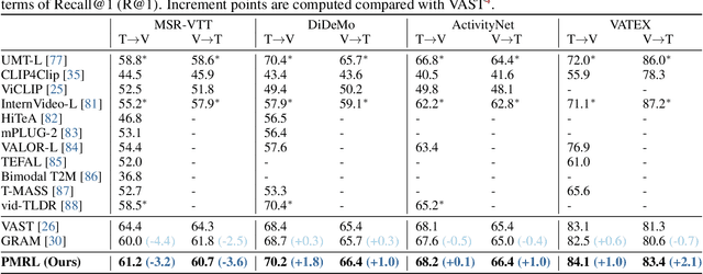 Figure 4 for Principled Multimodal Representation Learning