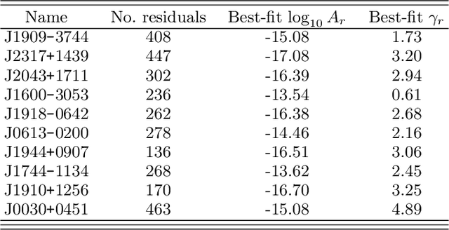 Figure 4 for Fast Parameter Inference on Pulsar Timing Arrays with Normalizing Flows