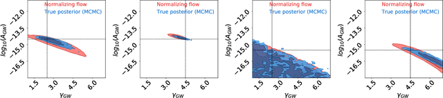 Figure 1 for Fast Parameter Inference on Pulsar Timing Arrays with Normalizing Flows