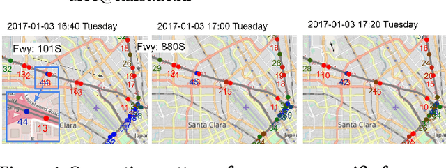 Figure 1 for Enhancing Spatiotemporal Traffic Prediction through Urban Human Activity Analysis