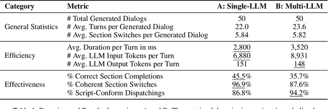 Figure 2 for Script-Based Dialog Policy Planning for LLM-Powered Conversational Agents: A Basic Architecture for an "AI Therapist"