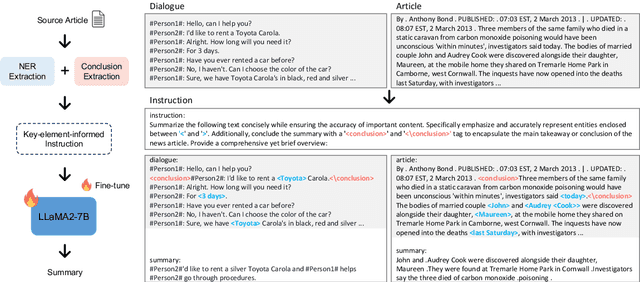 Figure 1 for Key-Element-Informed sLLM Tuning for Document Summarization