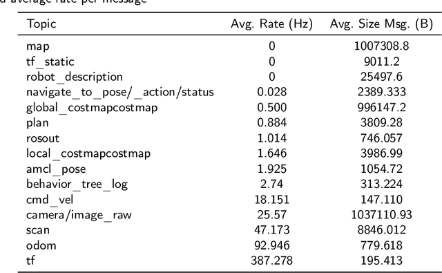 Figure 4 for Enhancing Trust in Autonomous Agents: An Architecture for Accountability and Explainability through Blockchain and Large Language Models