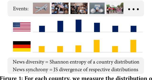 Figure 1 for Global News Synchrony and Diversity During the Start of the COVID-19 Pandemic