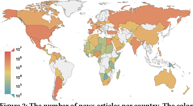 Figure 3 for Global News Synchrony and Diversity During the Start of the COVID-19 Pandemic