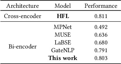 Figure 2 for Global News Synchrony and Diversity During the Start of the COVID-19 Pandemic