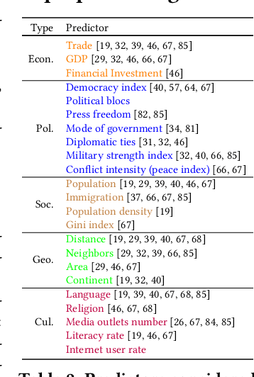 Figure 4 for Global News Synchrony and Diversity During the Start of the COVID-19 Pandemic