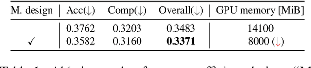 Figure 2 for ES-MVSNet: Efficient Framework for End-to-end Self-supervised Multi-View Stereo