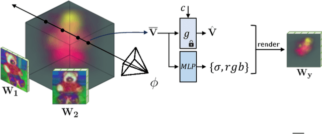 Figure 4 for Customizing Text-to-Image Diffusion with Camera Viewpoint Control