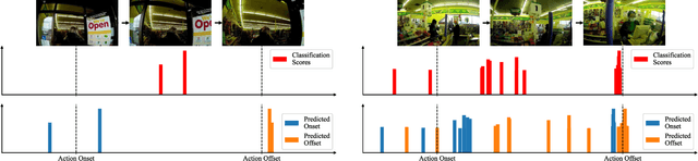 Figure 3 for NMS Threshold matters for Ego4D Moment Queries -- 2nd place solution to the Ego4D Moment Queries Challenge 2023