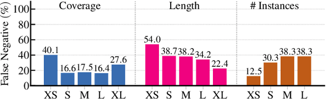 Figure 4 for NMS Threshold matters for Ego4D Moment Queries -- 2nd place solution to the Ego4D Moment Queries Challenge 2023