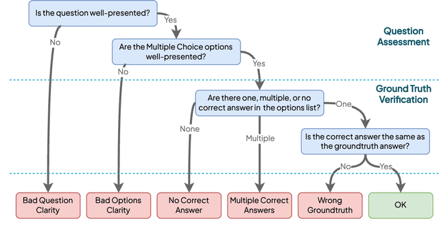 Figure 3 for Are We Done with MMLU?