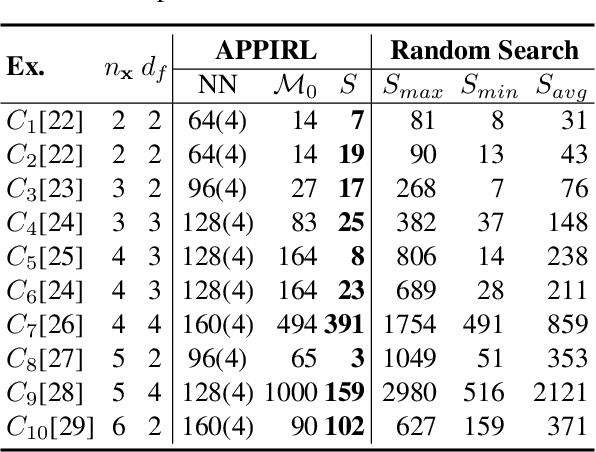 Figure 2 for Automated Proof of Polynomial Inequalities via Reinforcement Learning