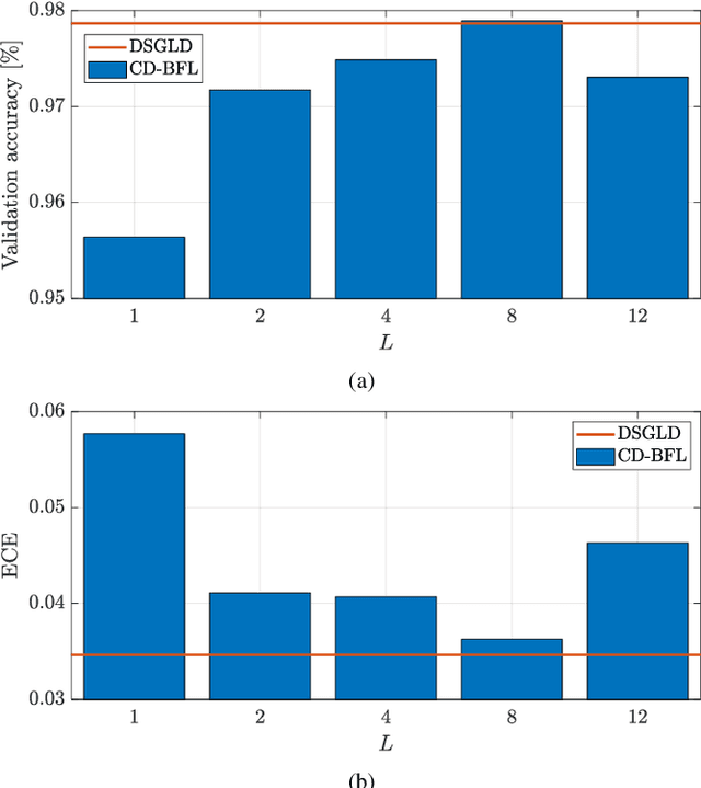 Figure 3 for Compressed Bayesian Federated Learning for Reliable Passive Radio Sensing in Industrial IoT