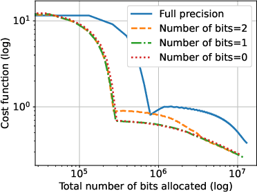 Figure 1 for Empirical and computer-aided robustness analysis of long-step and accelerated methods in smooth convex optimization
