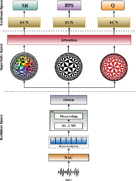 Figure 3 for Towards Neural Audio Codec Source Parsing