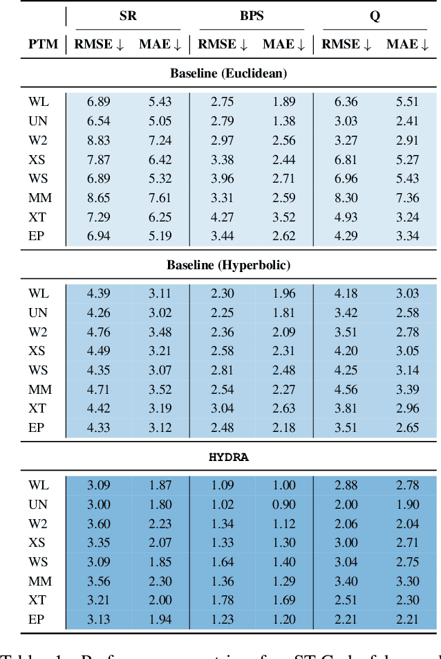 Figure 2 for Towards Neural Audio Codec Source Parsing
