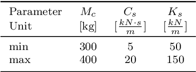 Figure 4 for Vehicle Suspension Recommendation System: Multi-Fidelity Neural Network-based Mechanism Design Optimization