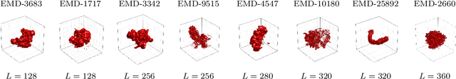 Figure 3 for Alignment of Density Maps in Wasserstein Distance