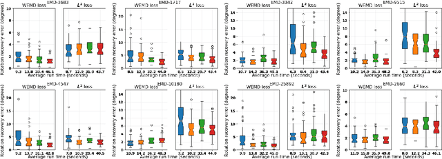 Figure 4 for Alignment of Density Maps in Wasserstein Distance