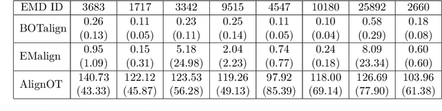 Figure 2 for Alignment of Density Maps in Wasserstein Distance