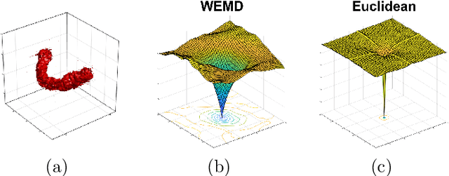 Figure 1 for Alignment of Density Maps in Wasserstein Distance