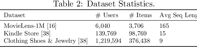 Figure 3 for Density Weighting for Multi-Interest Personalized Recommendation