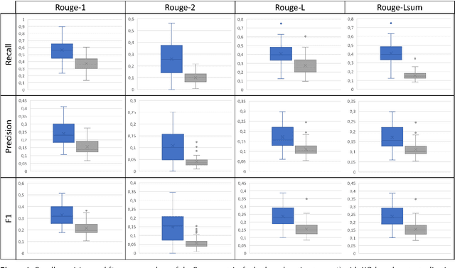 Figure 3 for Knowledge Graphs as Context Sources for LLM-Based Explanations of Learning Recommendations