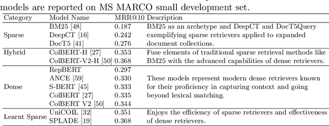 Figure 1 for Adapting Standard Retrieval Benchmarks to Evaluate Generated Answers