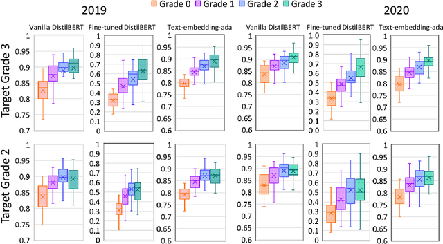 Figure 4 for Adapting Standard Retrieval Benchmarks to Evaluate Generated Answers