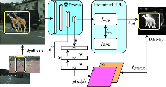 Figure 3 for Distributional Uncertainty for Out-of-Distribution Detection