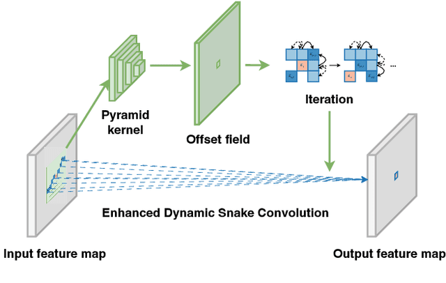 Figure 1 for DSCformer: A Dual-Branch Network Integrating Enhanced Dynamic Snake Convolution and SegFormer for Crack Segmentation