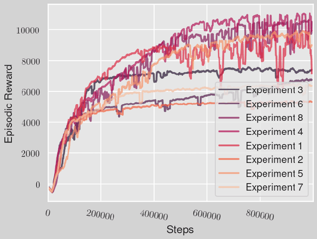 Figure 4 for AlgOS: Algorithm Operating System