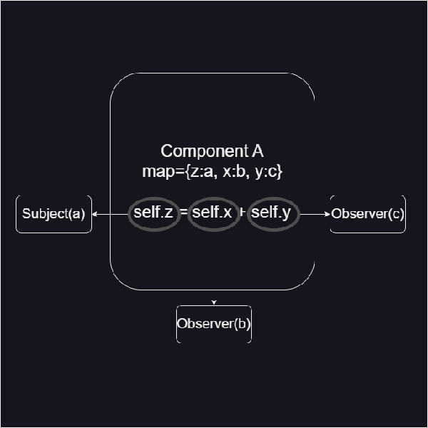 Figure 2 for AlgOS: Algorithm Operating System