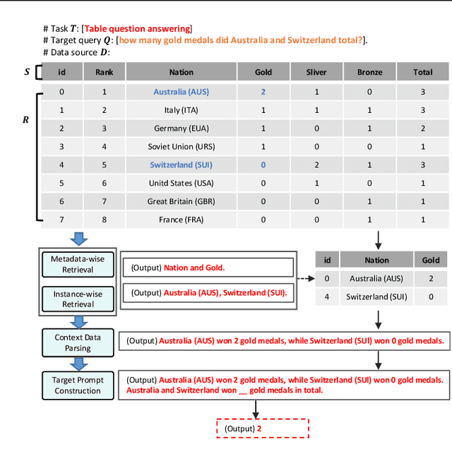 Figure 4 for UniDM: A Unified Framework for Data Manipulation with Large Language Models