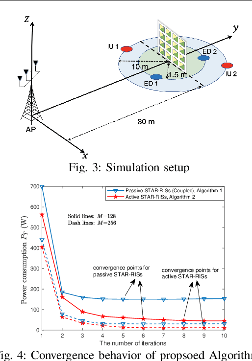 Figure 3 for STAR-RIS Assisted SWIPT Systems: Active or Passive?