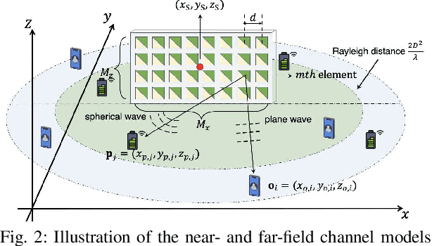 Figure 2 for STAR-RIS Assisted SWIPT Systems: Active or Passive?