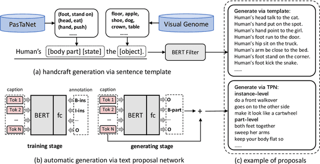 Figure 3 for Knowledge Prompting for Few-shot Action Recognition