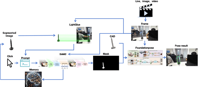 Figure 1 for GearTrack: Automating 6D Pose Estimation