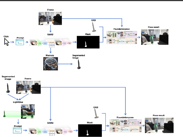 Figure 3 for GearTrack: Automating 6D Pose Estimation