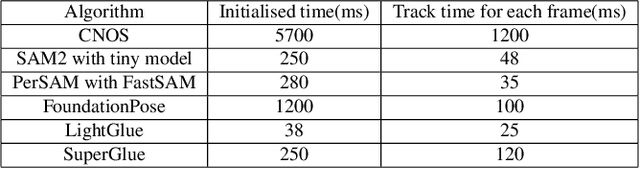 Figure 2 for GearTrack: Automating 6D Pose Estimation