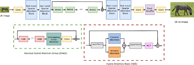 Figure 1 for Training Transformer Models by Wavelet Losses Improves Quantitative and Visual Performance in Single Image Super-Resolution