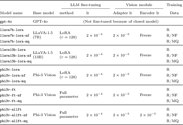 Figure 2 for FoodMLLM-JP: Leveraging Multimodal Large Language Models for Japanese Recipe Generation