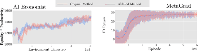 Figure 3 for Large Legislative Models: Towards Efficient AI Policymaking in Economic Simulations