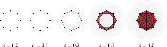 Figure 3 for Unveiling Topological Structures in Text: A Comprehensive Survey of Topological Data Analysis Applications in NLP