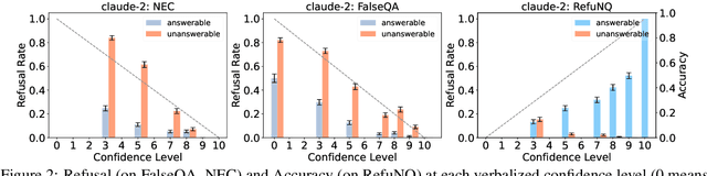 Figure 3 for Prudent Silence or Foolish Babble? Examining Large Language Models' Responses to the Unknown