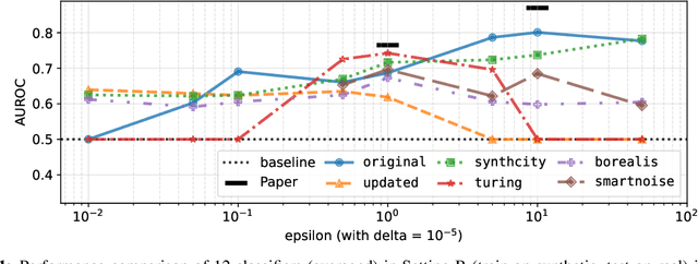 Figure 2 for The Elusive Pursuit of Replicating PATE-GAN: Benchmarking, Auditing, Debugging