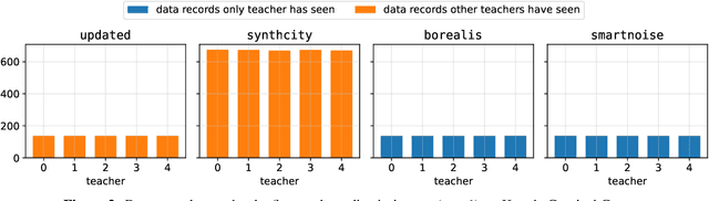 Figure 4 for The Elusive Pursuit of Replicating PATE-GAN: Benchmarking, Auditing, Debugging