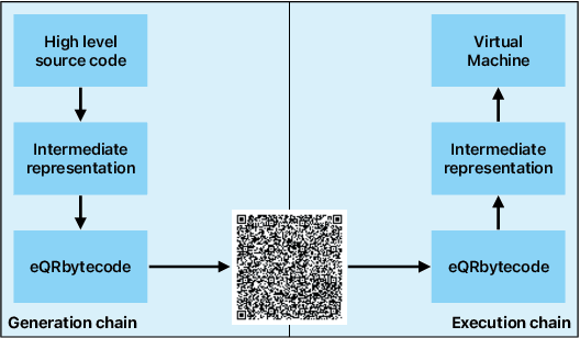 Figure 1 for Executable QR codes with Machine Learning for Industrial Applications